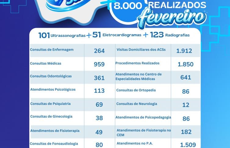 POR: ASCOM Prefeitura Municipal de Nova Guarita.
