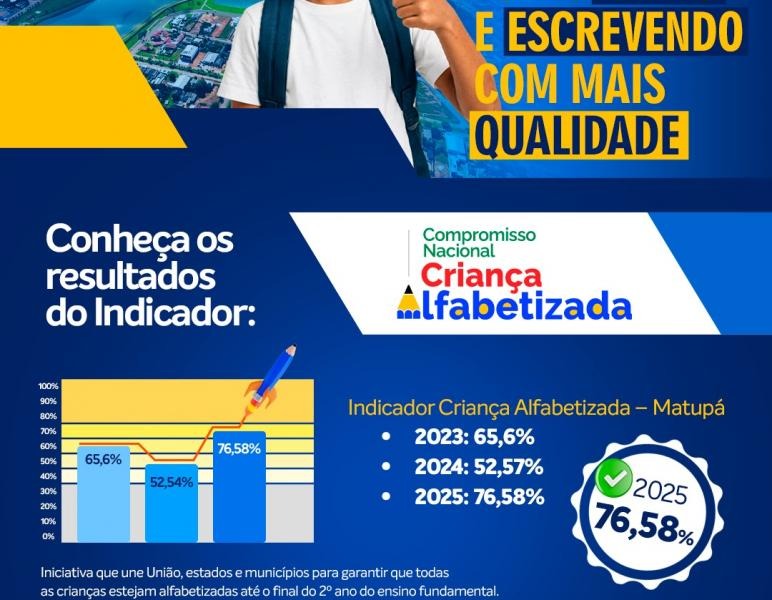 POR: ASCOM Prefeitura Municipal de Matupá.